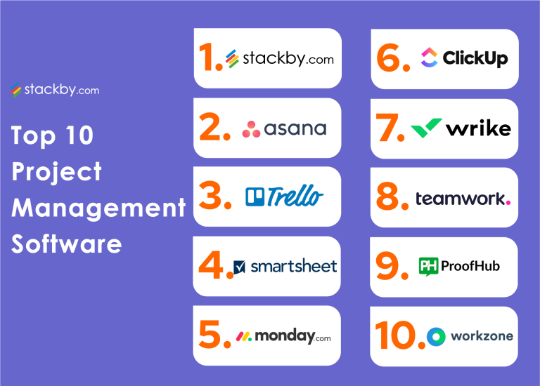 Top 10 Best Project Management Software of 2026