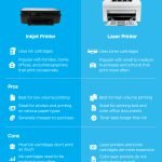 Laser vs Inkjet Printer: Which Should You Buy in 2026? Laser vs Inkjet Printer: Which Should You Buy in 2026?