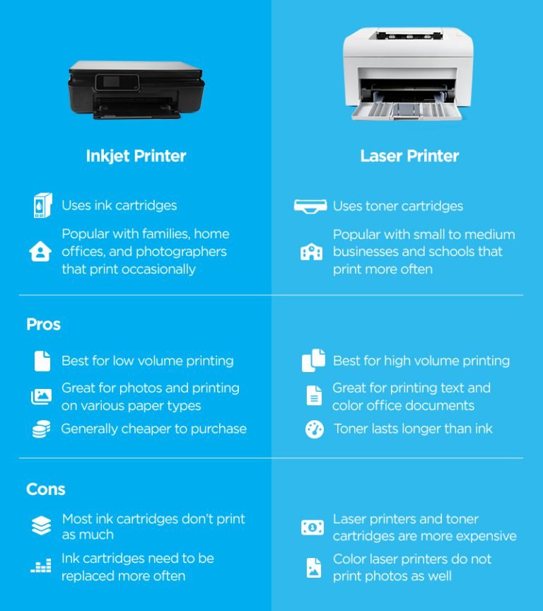Laser vs Inkjet Printer: Which Should You Buy in 2026?