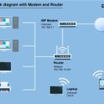 How to Set Up a Home Network: Router, Wi-Fi, and Wired Connections Explained How to Set Up a Home Network: Router, Wi-Fi, and Wired Connections Explained